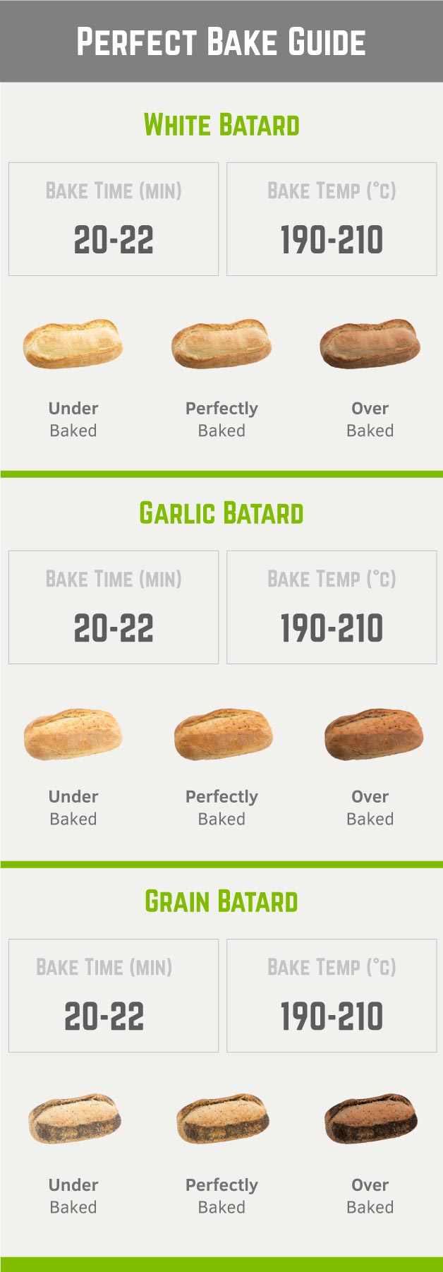 Bread Guide